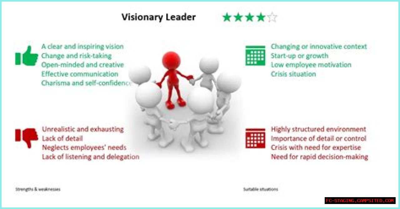 Meet The Visionary: Rob Faerber's Expertise And Impact